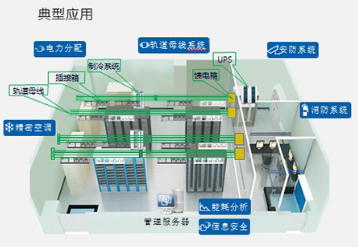 智能母線系統應用廣泛的原因