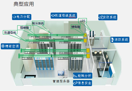 振勤智能母線系統優勢，讓智能更智能